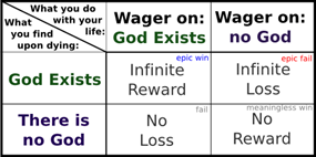 pascals-wager-11