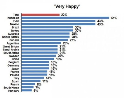 Very Happy Chart