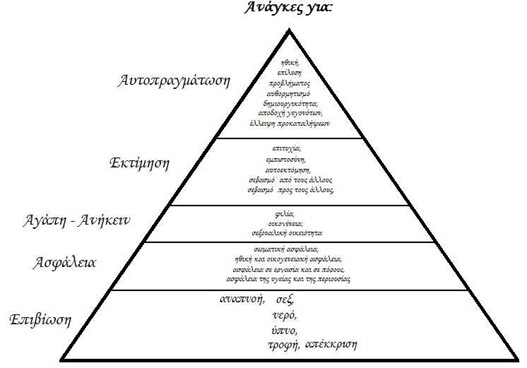 pyramid_maslow