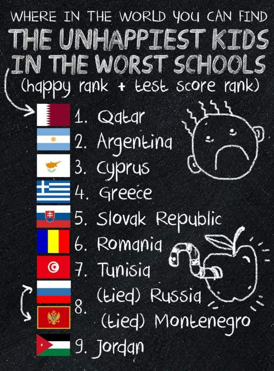 worst_school_and_unhappiest_kids