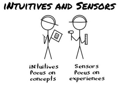 intvitives-sensors